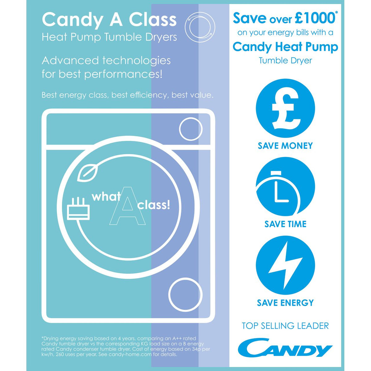 Candy BCTDH7A1TE Integrated Wifi Connected 7Kg Heat Pump Tumble Dryer - White - A+ Rated